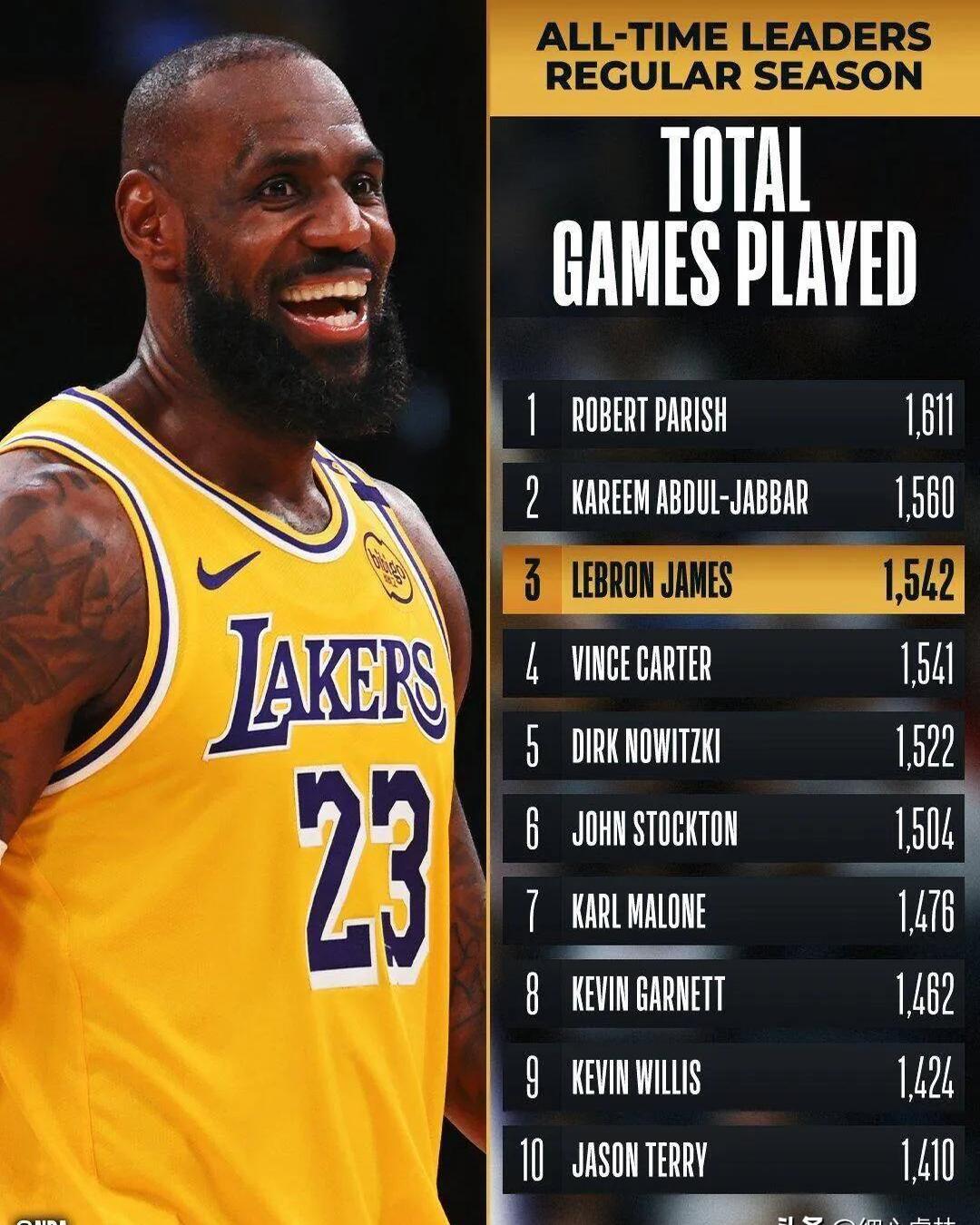 金年会体育-包含法国队不断突破！，詹姆斯连续十二场比赛得分超过重要助攻气势如虹延续的词条